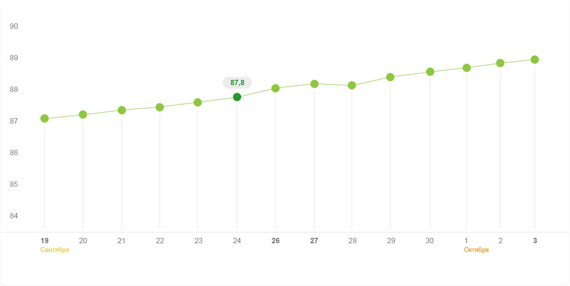 статистика
